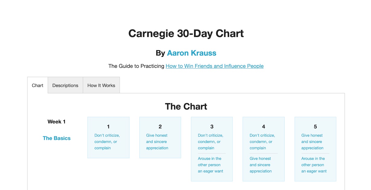 Dale Carnegie 30-Day Chart