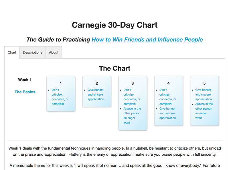 Dale Carnegie 30-Day Practice Chart